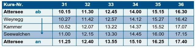 Fahrplan RK Nord